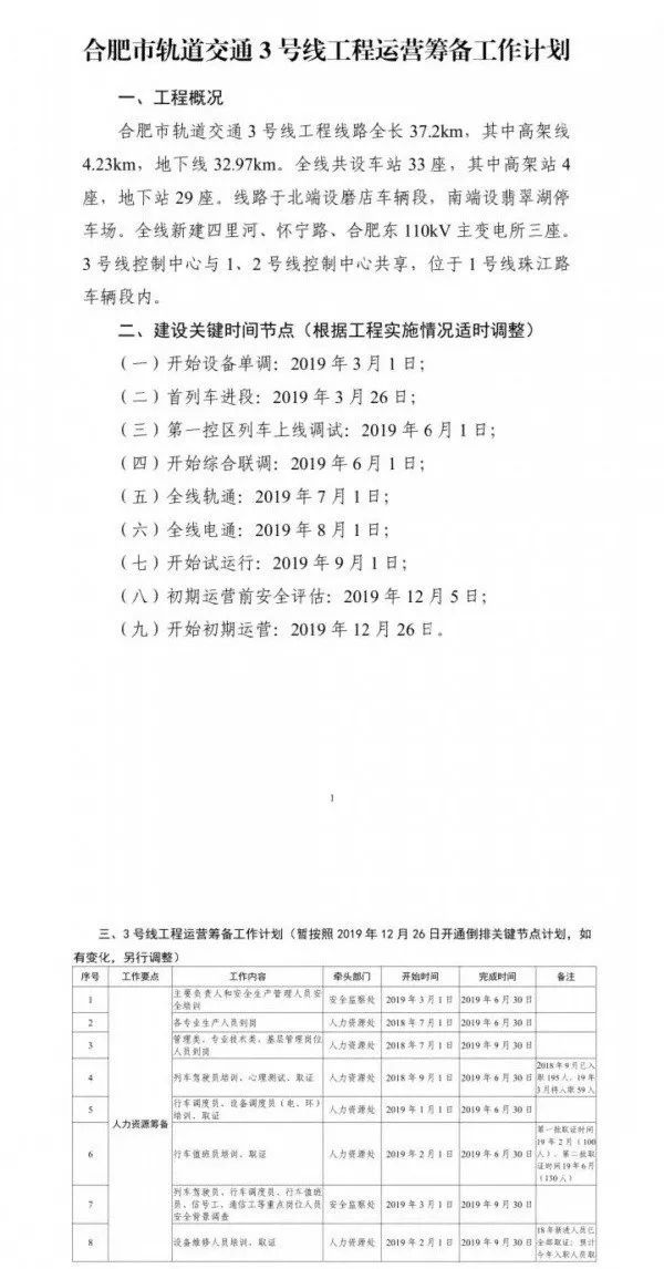 合肥地铁3号线最新进展概览，详细指南与最新动态揭秘