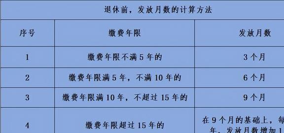 辽宁省丧葬费抚恤金最新规定，爱与陪伴的温馨故事启程
