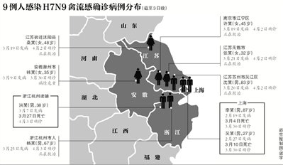 清华大学生医药校友会 第305页