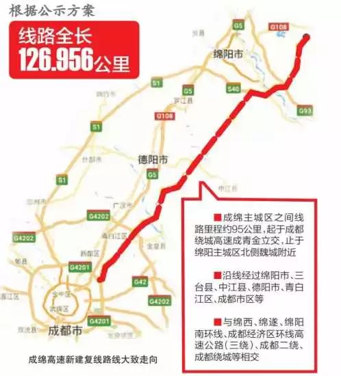 绵阳三环路最新消息及步骤指南