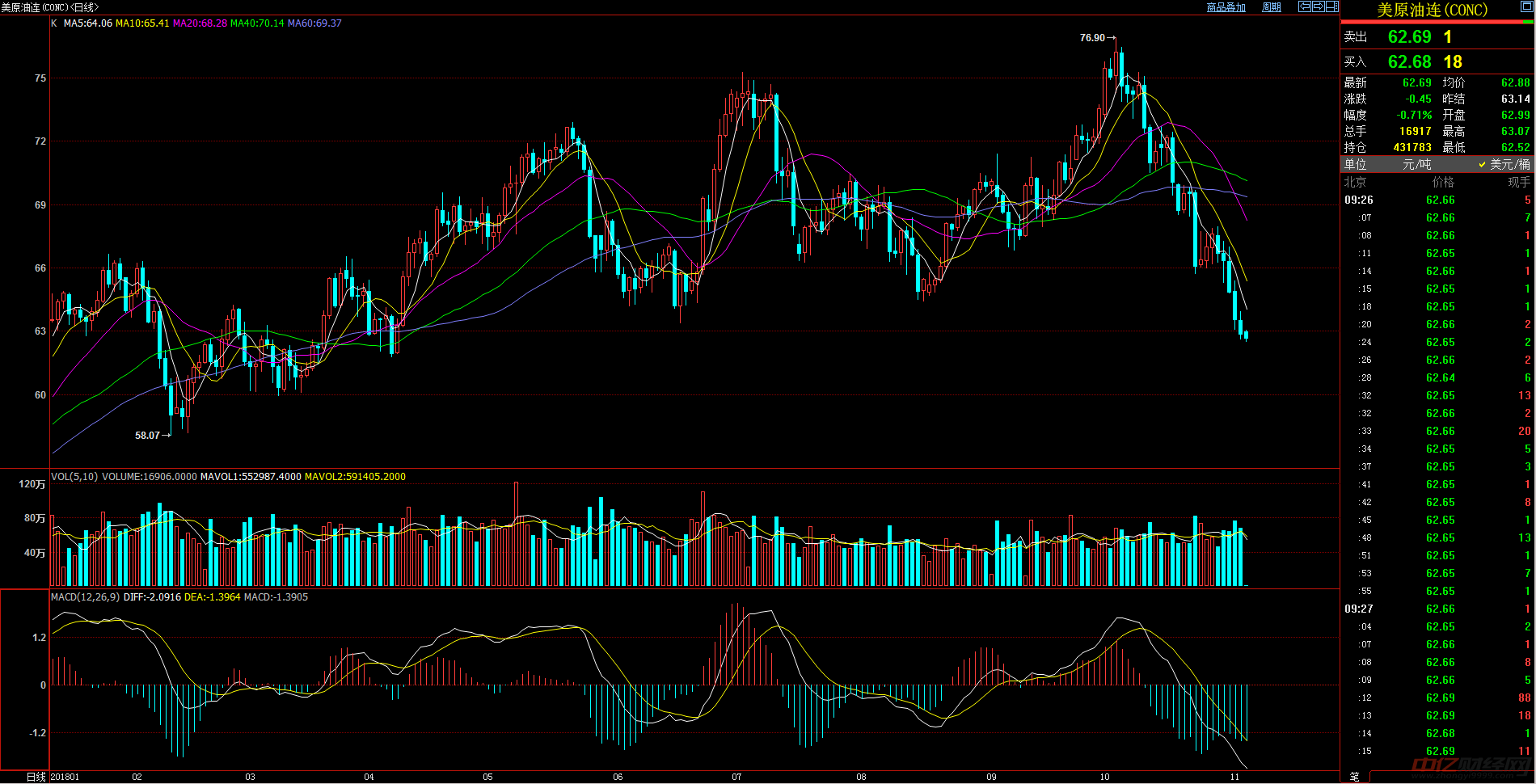 国际最新油价走势分析,最新动态与趋势预测