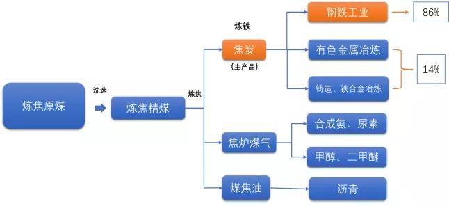 焦煤最新动态及获取信息的详细步骤指南