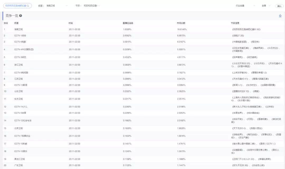 2024新澳门彩生肖走势,精准数据评估_活力版95.476