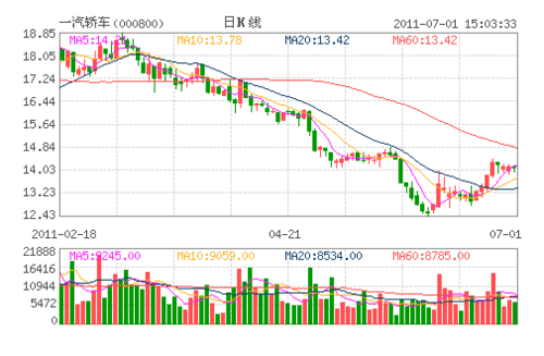 最新K线图重塑投资体验,科技与生活的完美融合。