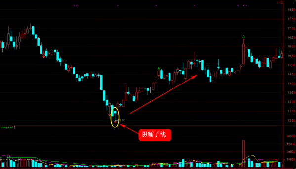 最新K线图重塑投资体验,科技与生活的完美融合。