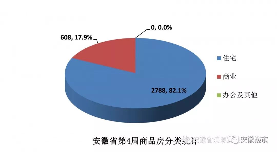 安庆最新房价动态,全面指南与详细步骤解读