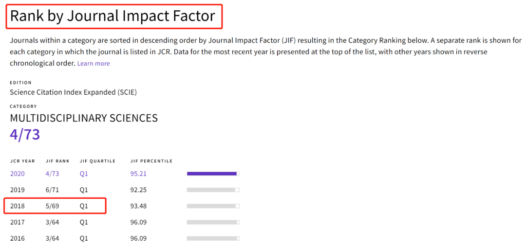 最新期刊分区，多维度学术评价体系探讨