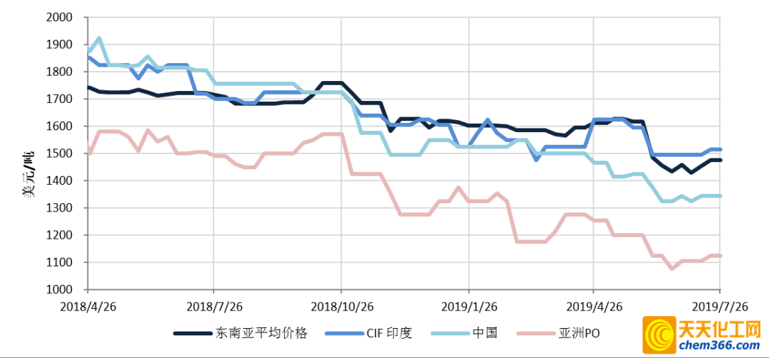 聚醚最新价格及市场走势多元观点分析