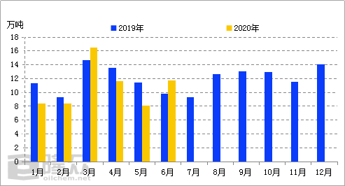 聚醚最新价格及市场走势多元观点分析