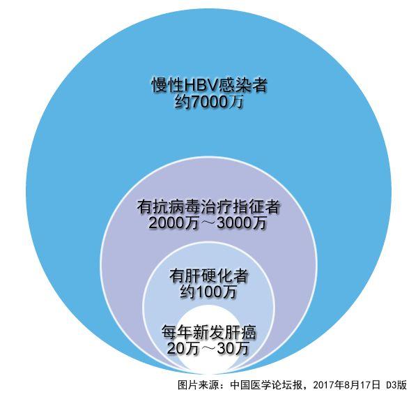 乙肝迎来新希望,官方最新消息揭示乙肝不再可怕,自信成就未来!