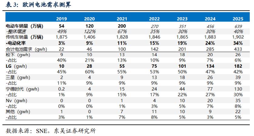 LG最新分拆动态更新,揭秘最新消息
