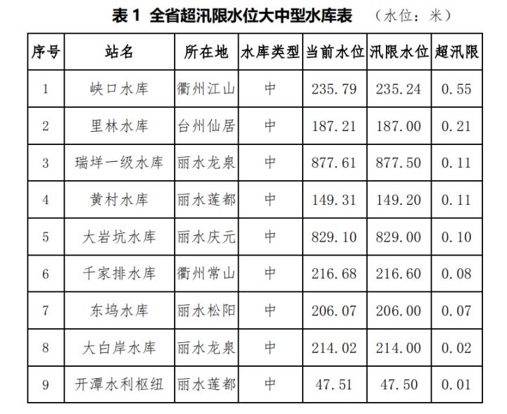 太湖水位最新动态更新🌊