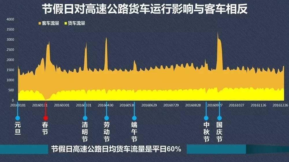 全国高速公路网最新动态与探寻小巷独特风味小店之旅