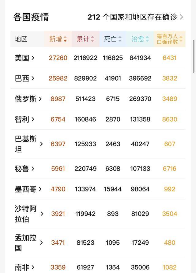 巴西新冠疫情最新数据与步骤指南,适合初学者及进阶用户参考