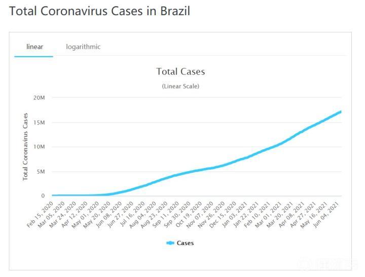 巴西新冠疫情最新数据与步骤指南,适合初学者及进阶用户参考