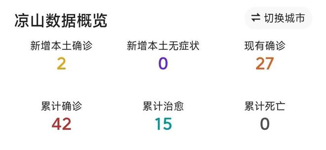 四川凉山疫情最新动态更新🔥