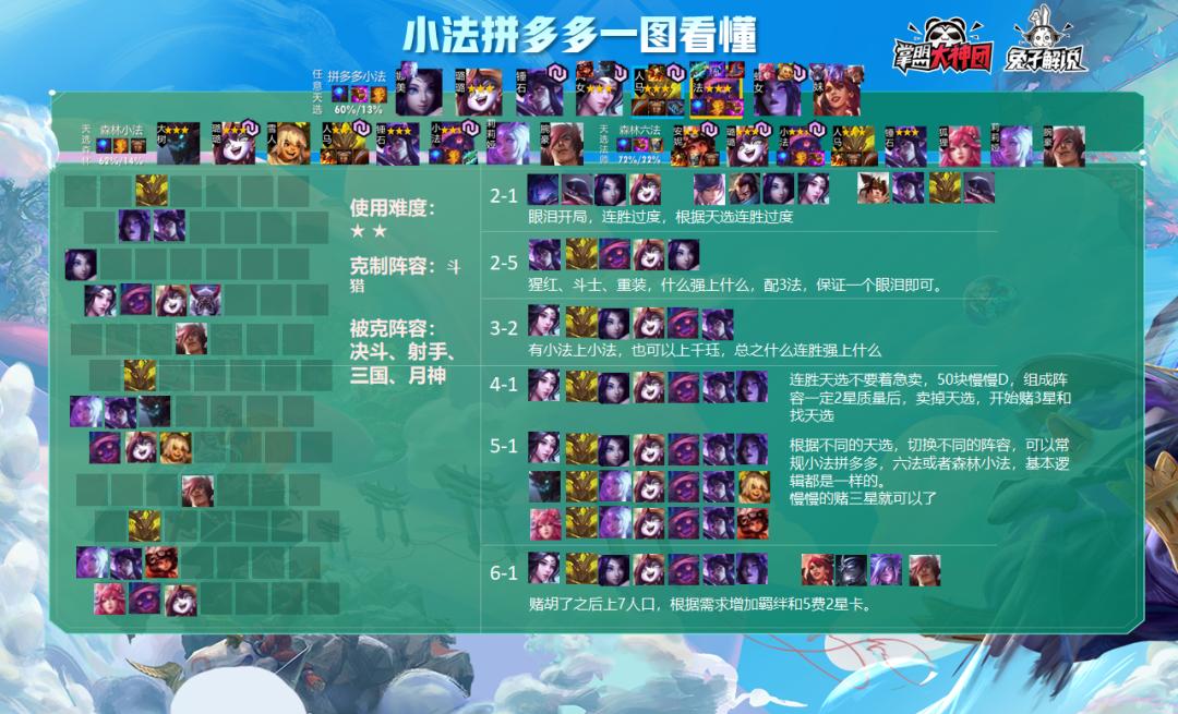 云顶之弈最新三星攻略揭秘,轻松登顶巅峰之战!