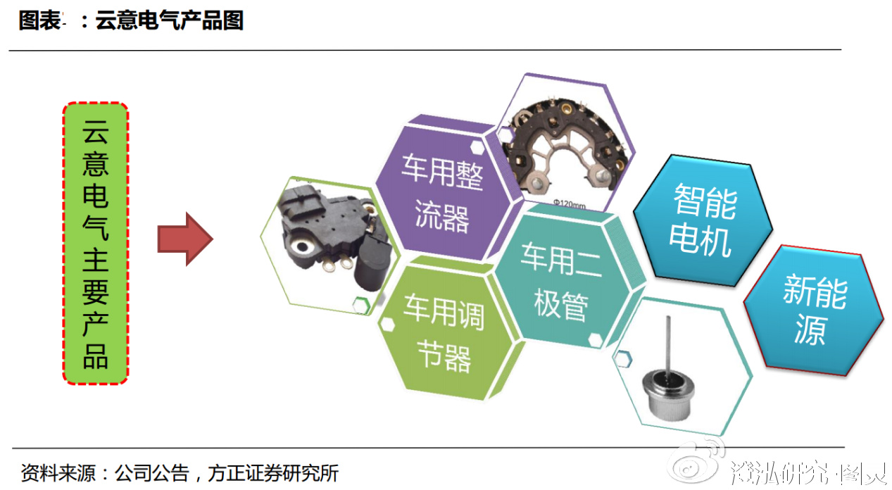 云意电气最新动态大全,全面指南与步骤详解