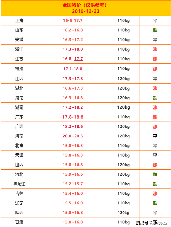 贵州最新猪肉价格行情分析与趋势预测