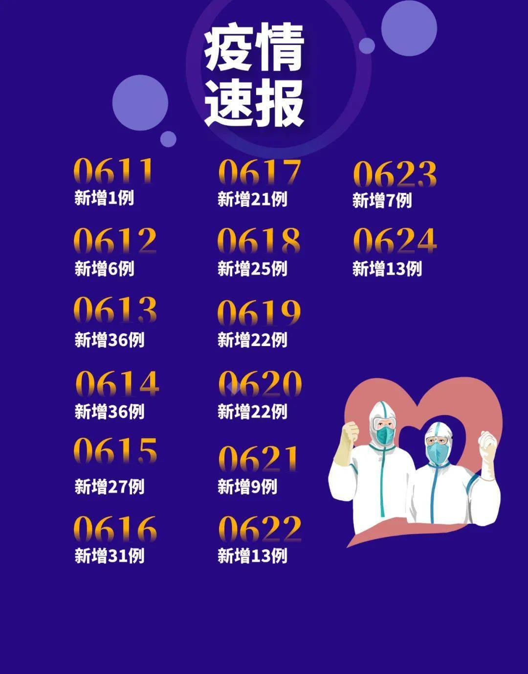 全国最新疫情确诊名单实时更新📆