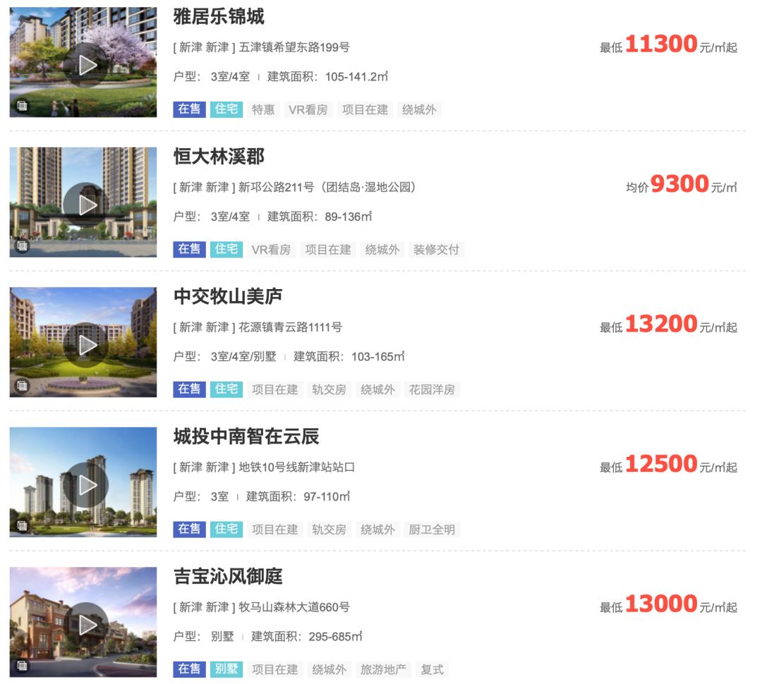 成都新津最新房价概览,最新房价信息及趋势分析