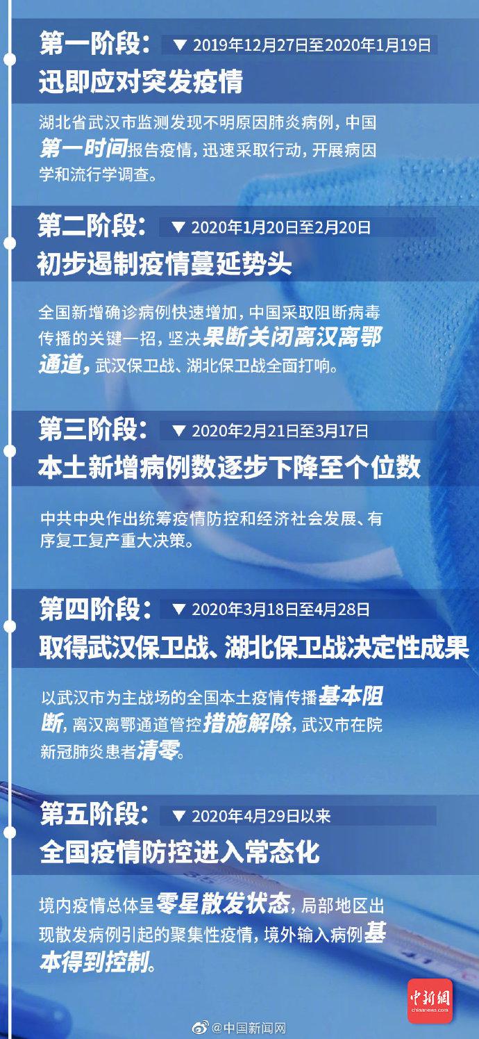 官方最新防控任务指南发布