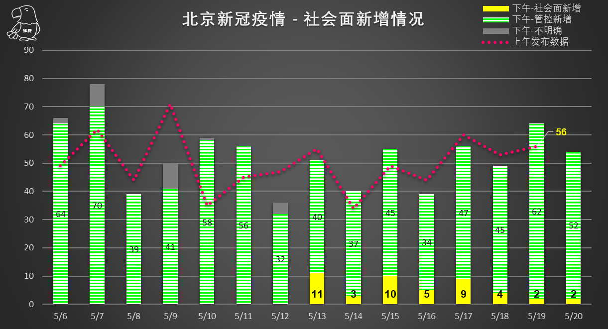 北京疫情最新数据更新通知