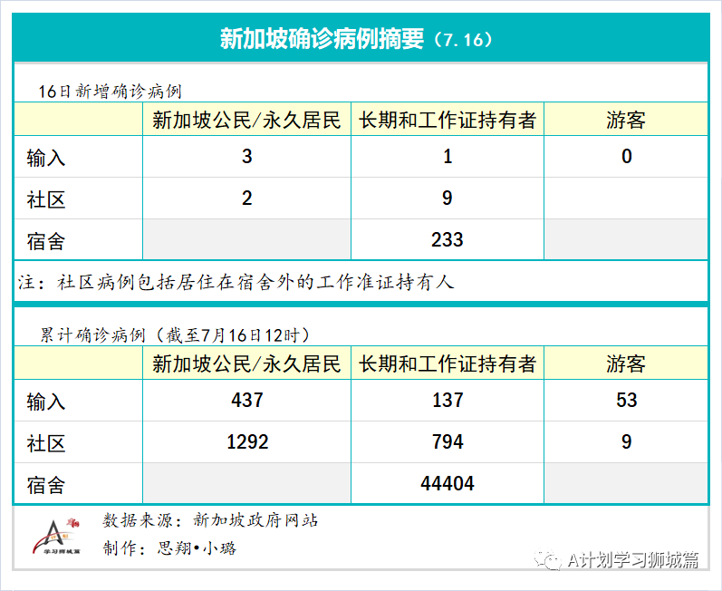 丹麦最新确诊病例概述,疫情最新进展与数据分析
