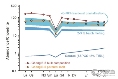 最新月折旧率演变与影响深度解析