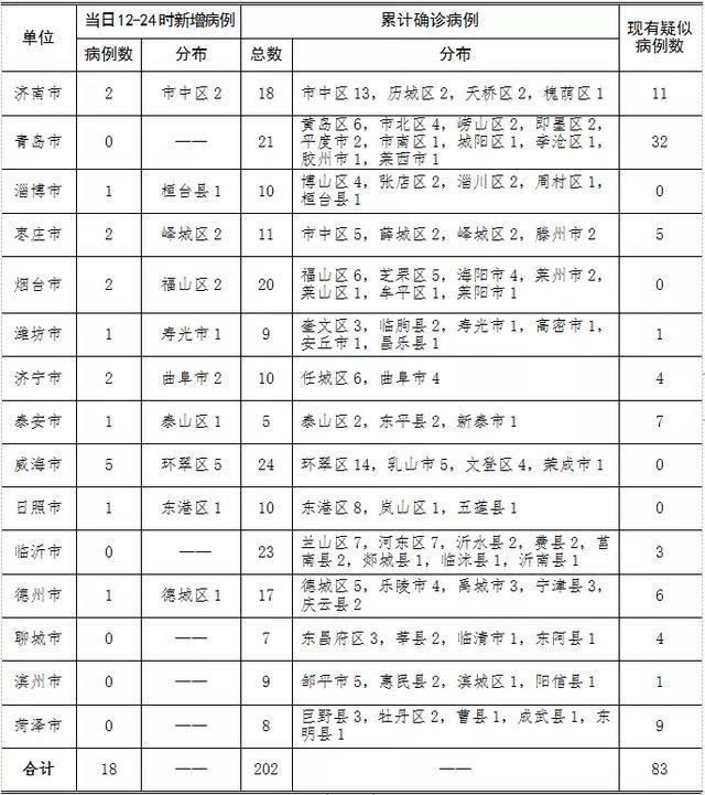 新型肺炎最新信息更新