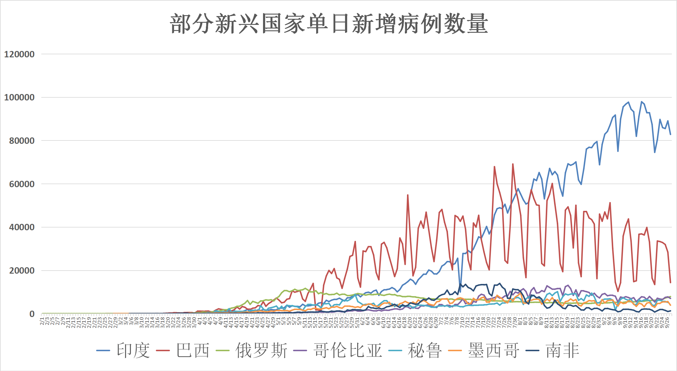 全球最新疫情实时人数及动态分析
