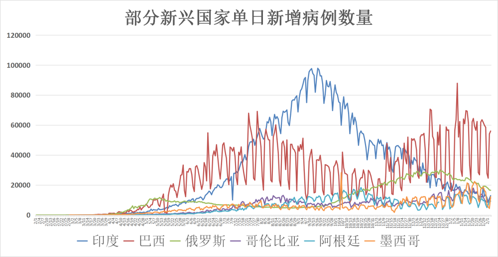 全球最新疫情实时人数及动态分析