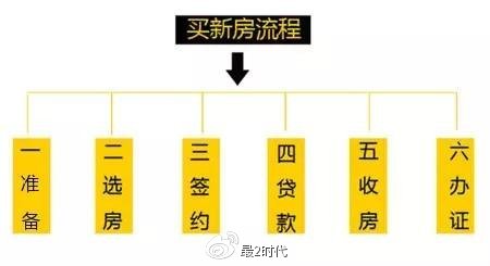 最新购房攻略,详细步骤指南助你顺利购房
