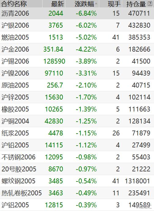最新期货市场最大跌幅深度解析,市场走势与影响因素分析