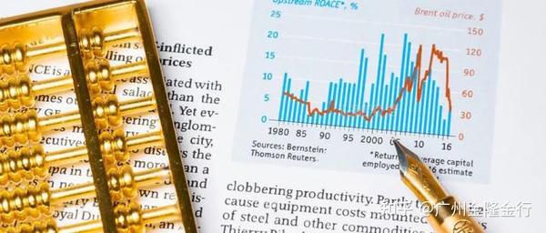 国际金价格最新走势解析,多方观点分析与展望