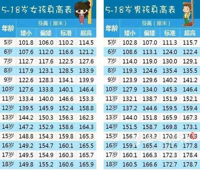 最新宝宝体重身高表,见证成长的力量与自信的萌芽之路