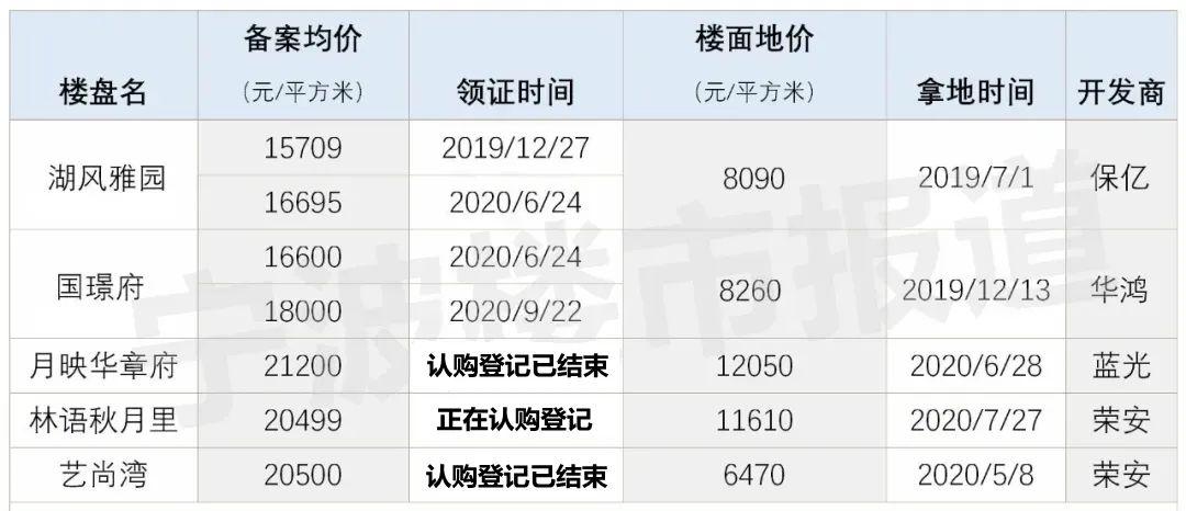 奉化区最新房价概览,背景、发展与地位分析