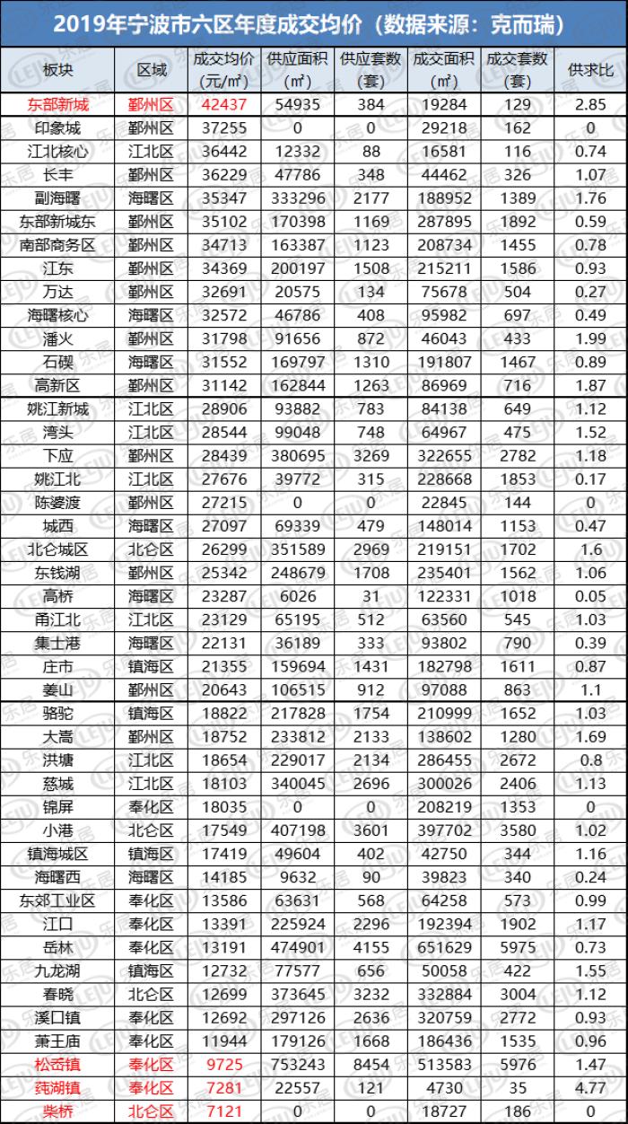奉化区最新房价概览,背景、发展与地位分析