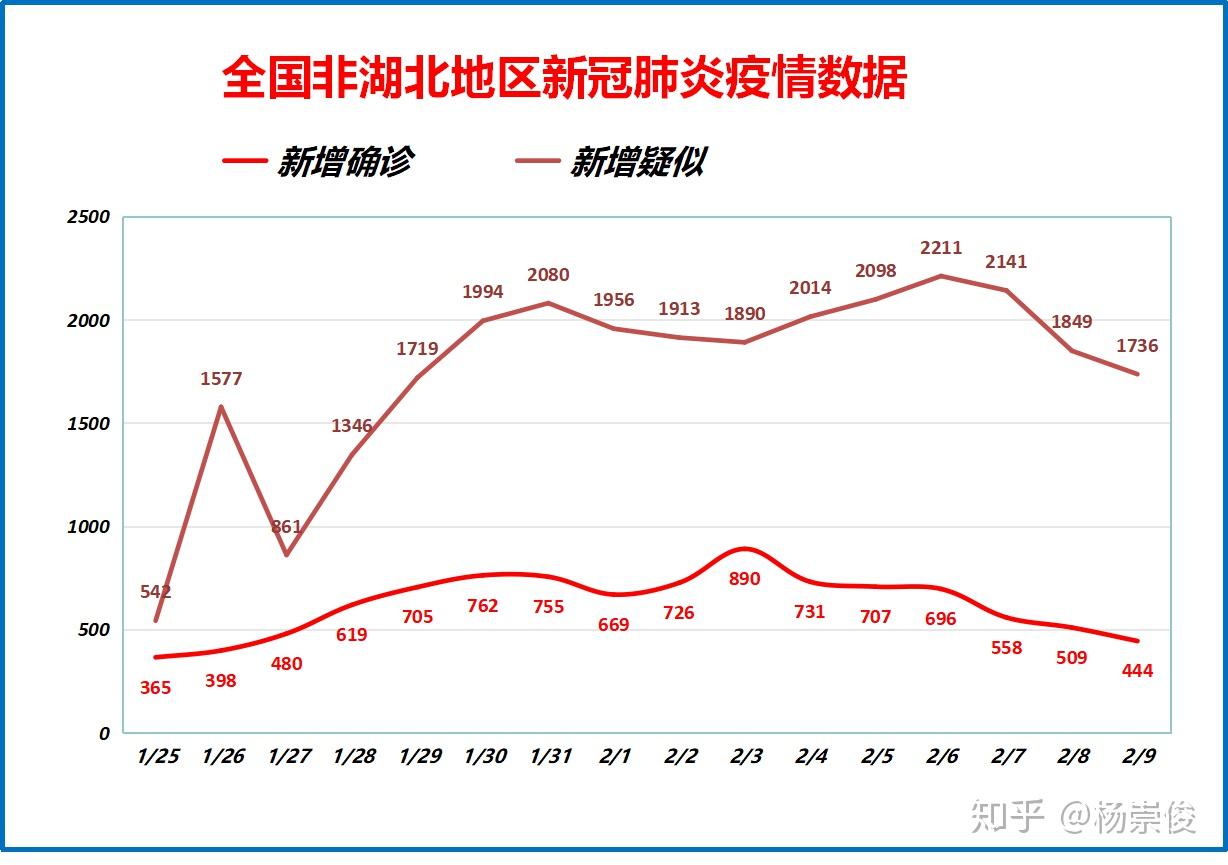 全国新增最新肺炎疫情下的日常生活观察与记录
