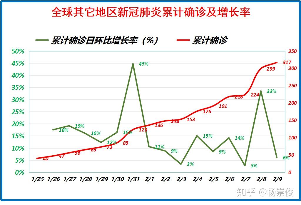 全国新增最新肺炎疫情下的日常生活观察与记录