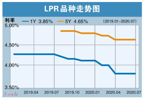 LPR最新利率下的三十年,巷弄深处特色小店的独特故事