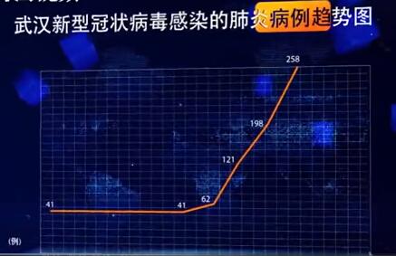 央视报道的肺炎确诊病例最新背景、进展与影响分析
