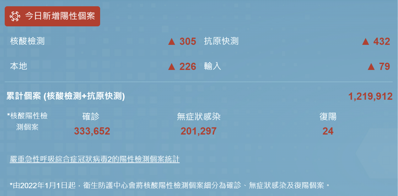 香港最新疫情通报更新,疫情动态与防控措施解读