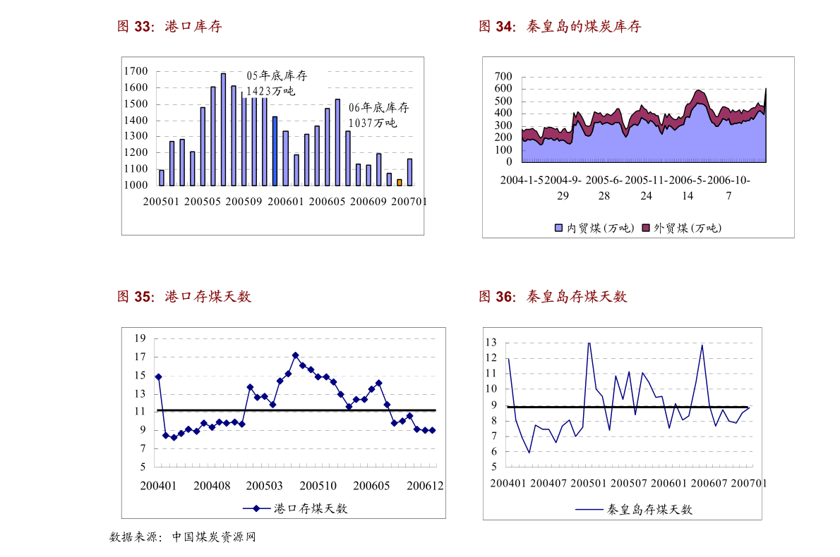 北京疫情最新统计数据及步骤指南
