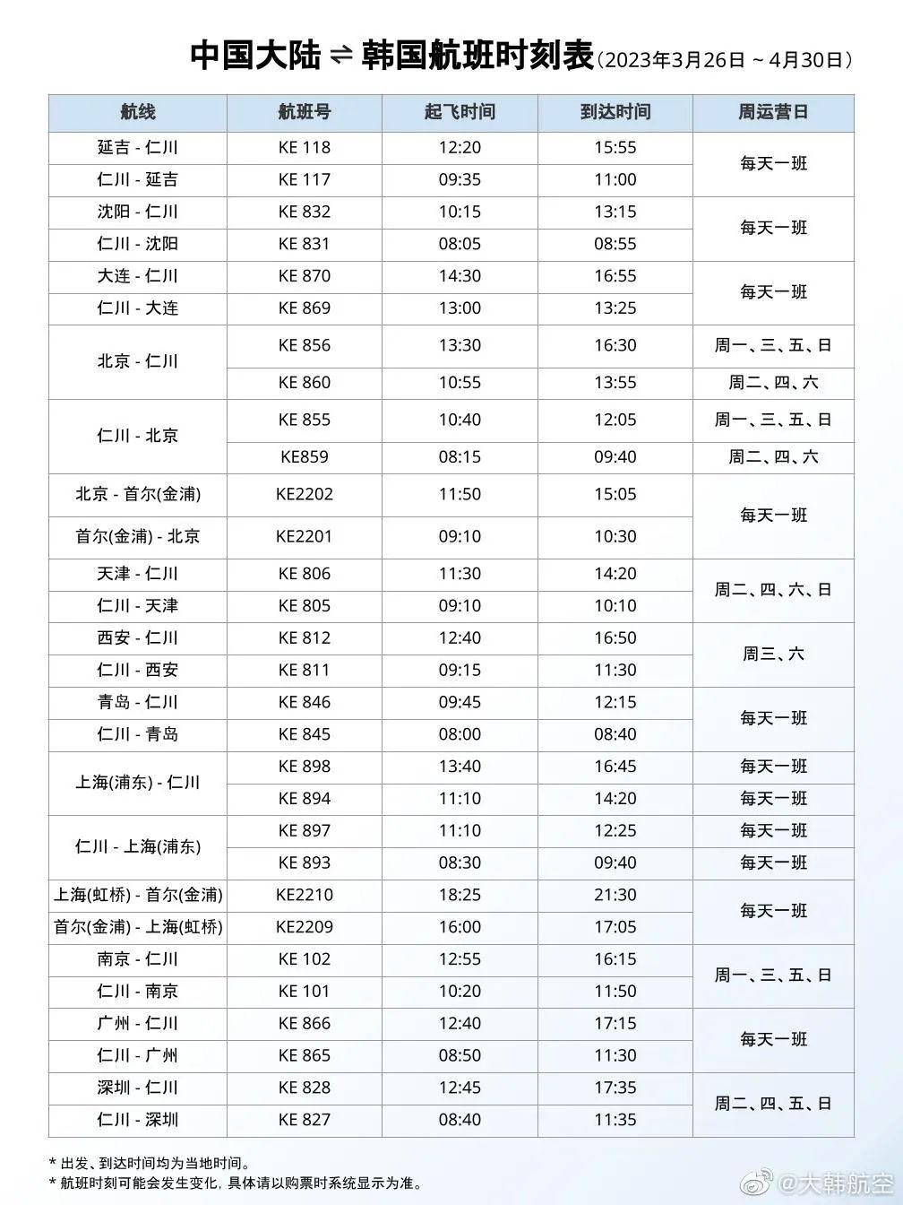 全球旅行重启进行时,最新国际航班恢复消息🛫