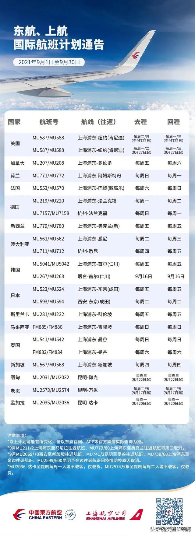 全球旅行重启进行时,最新国际航班恢复消息🛫