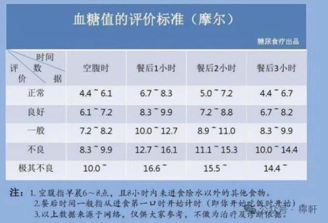 血糖最新标准解析