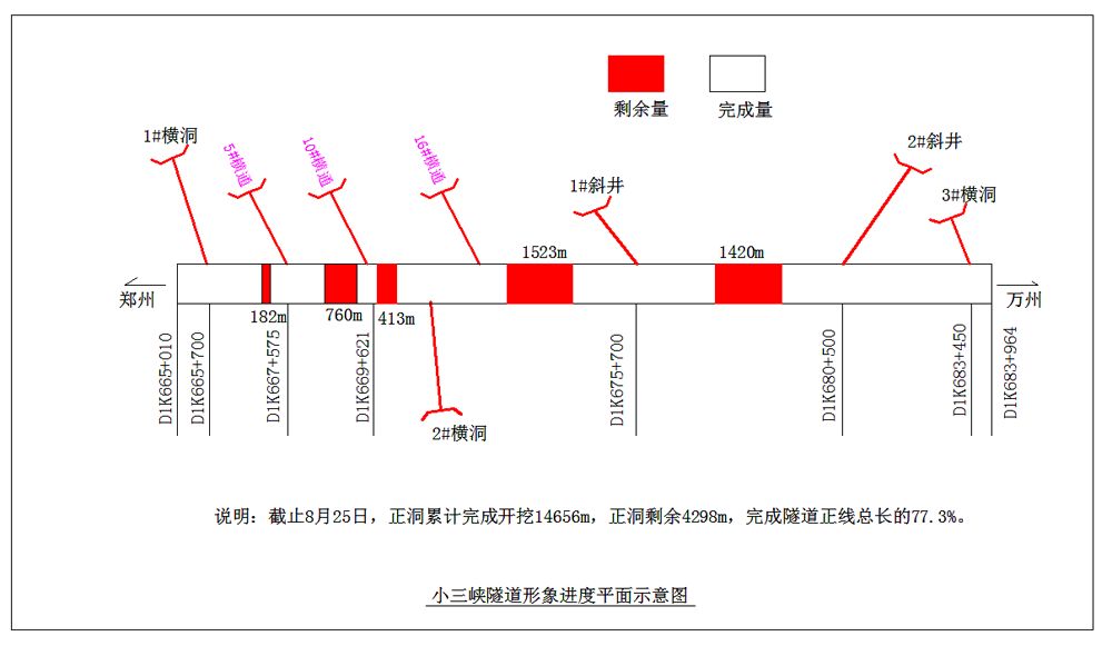 郑万高铁最新动态,进展与影响分析