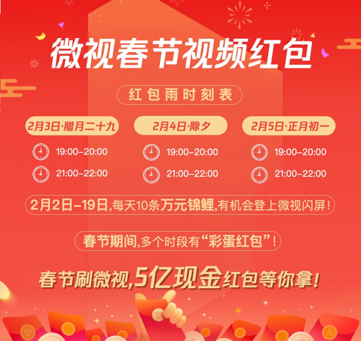 科技盛宴开启智能红包新时代,最新红包活动火热进行中!