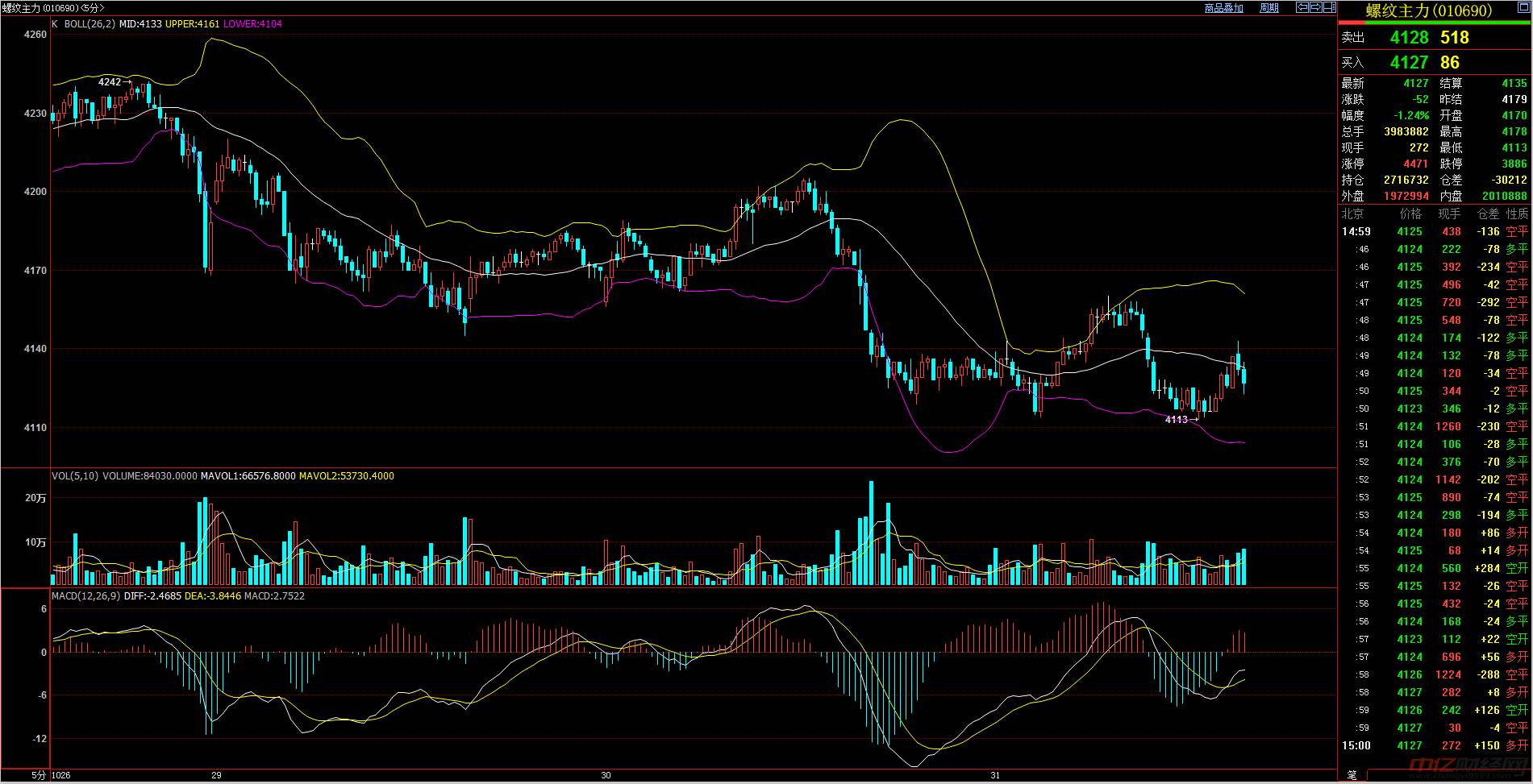 螺纹钢最新价格走势,与自然美景的心灵旅行之旅